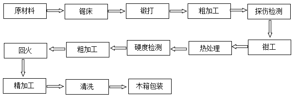 橫剪機(jī)刀片價(jià)格