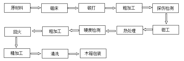 膠管切刀價格