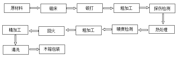 無紡布分切上刀非標(biāo)定制